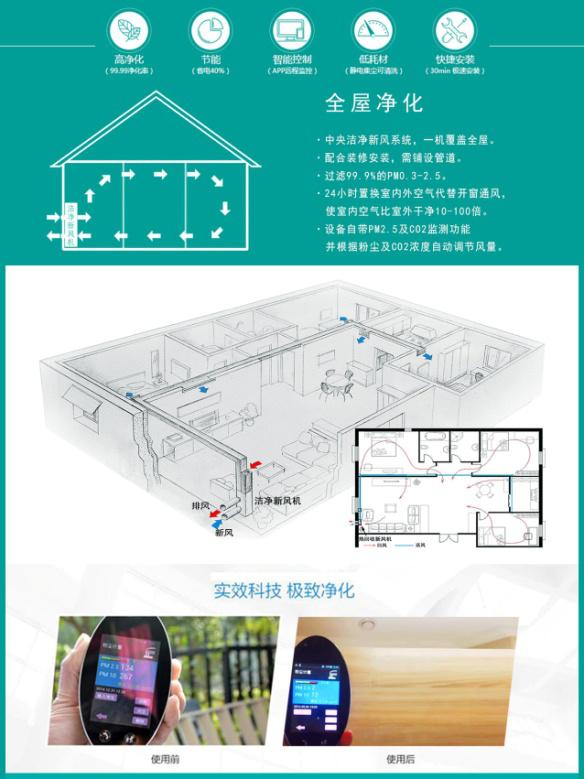 天津新风净化系统销售