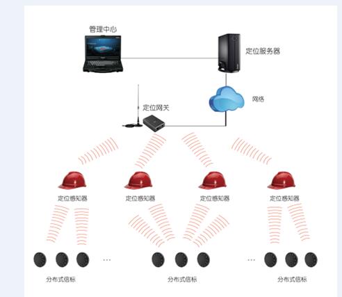 郑州电厂手机感知与定位系统/设备安装