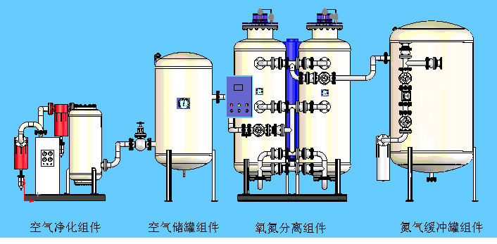 天津制氮机/节能制氮机/天津制氮机/高纯制氮机/天津制氮机