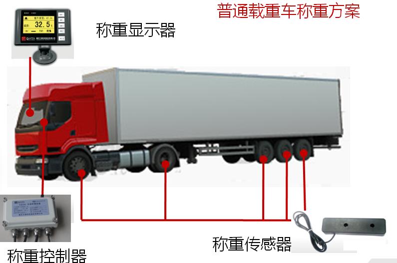 上海拓衡实业成功研发车载称重系统***改变车辆结构即可快速便捷安装的车载传感器