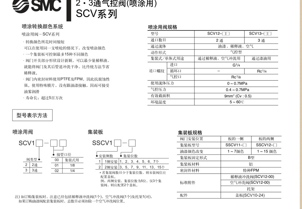 SCV13-02 smc三通阀特价