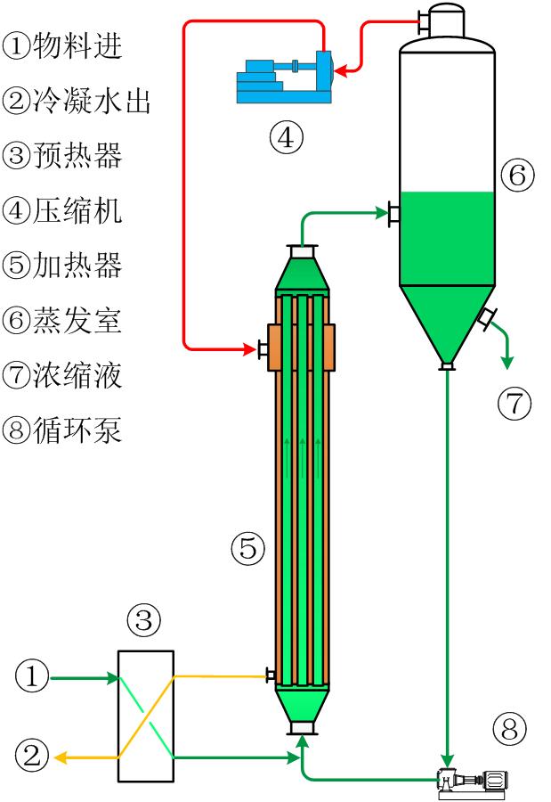 mvrfc强制循环蒸发器供应商