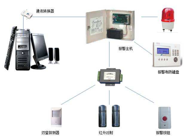 东莞沙田报警器安装 东莞道滘防盗器安装 东莞洪梅防盗报警系统安装 东莞防盗报警安装维修维护