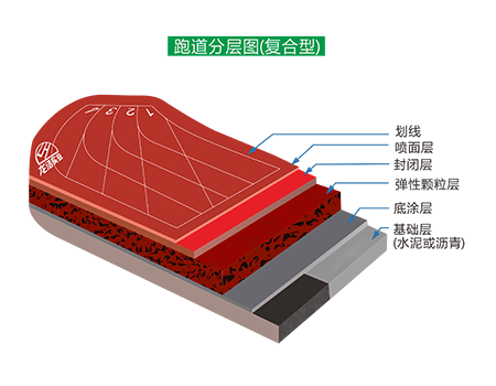 epdm塑胶跑道