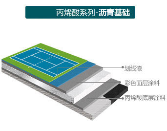 绿昂体育丙烯酸面层材料沥青基础球场材料