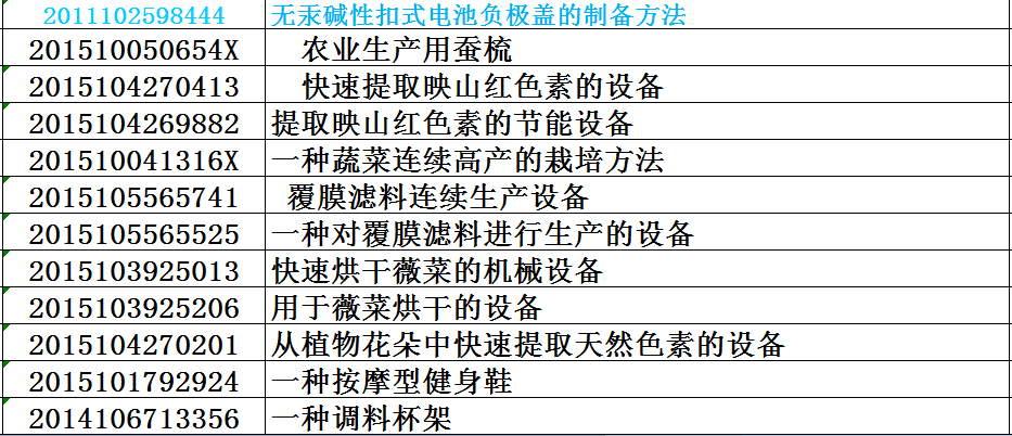 知识产权是什么