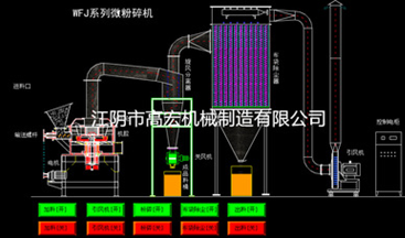 供应WFJ-30型玉米**细磨粉机 五谷杂粮**细磨粉机 举报