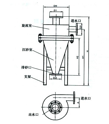 未命名旋流除砂器...