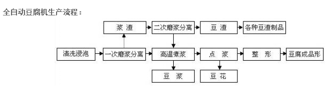 潍坊大型面条机图片及价格/全自动面条机厂家/自动面条机视频