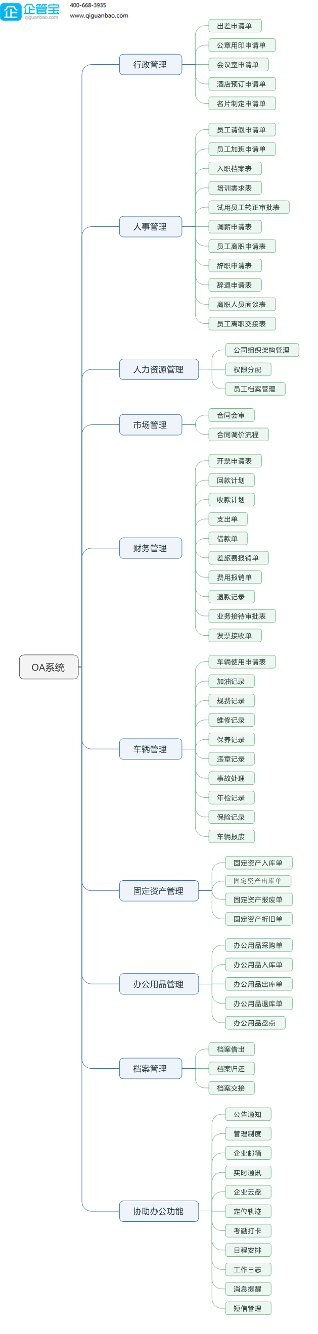 天津供应链系统管理