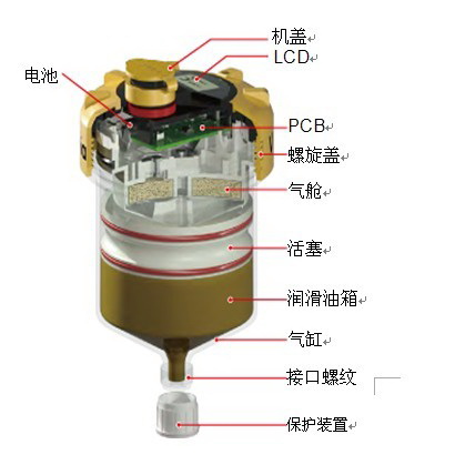 Pulsarlube V 帕尔萨）一次性电动化学加脂泵 微量精准润滑装置 自动注脂器