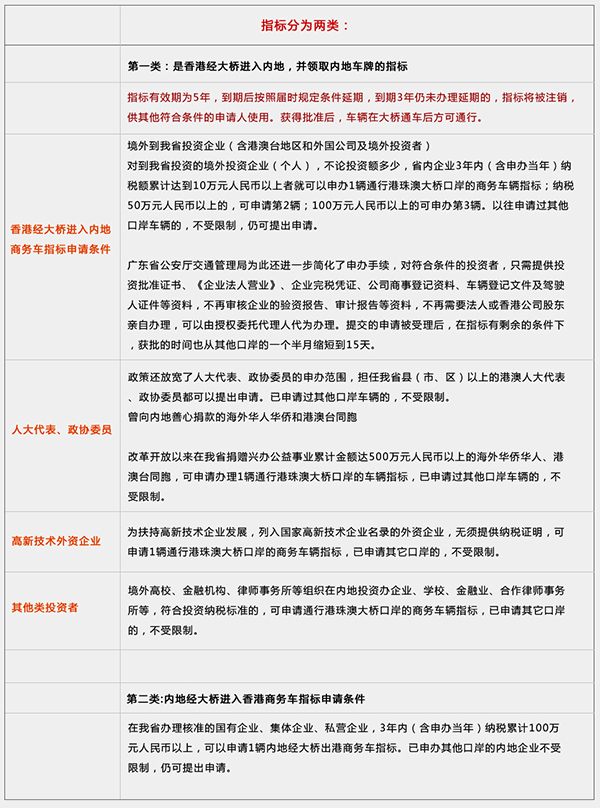 深圳文网文许可证办理流程、申请条件、代办费