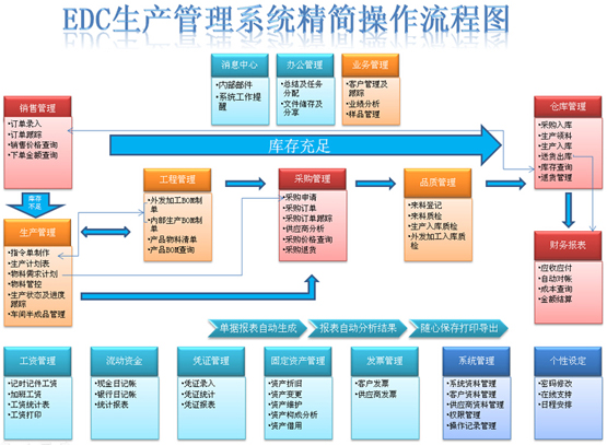 操作流程图555