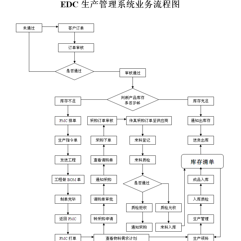 广州ERP系统开发公司 广州erp哪些软件排名高