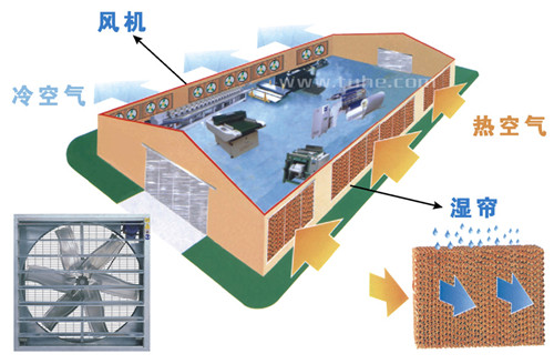杭州工厂通风设备，车间降温设备，绍兴厂房通风排烟设备安装