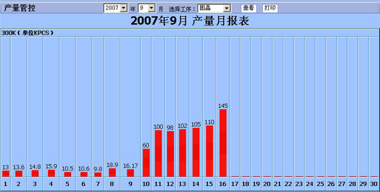 产量月报表