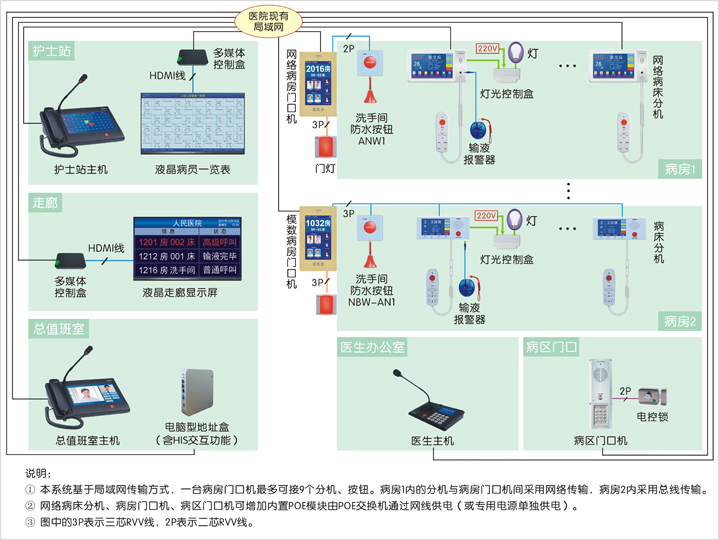 合肥医院用呼叫器厂家，安徽医院床头呼叫铃安装调试，安徽芜湖医院呼叫器设计，安徽宣城医院呼叫器