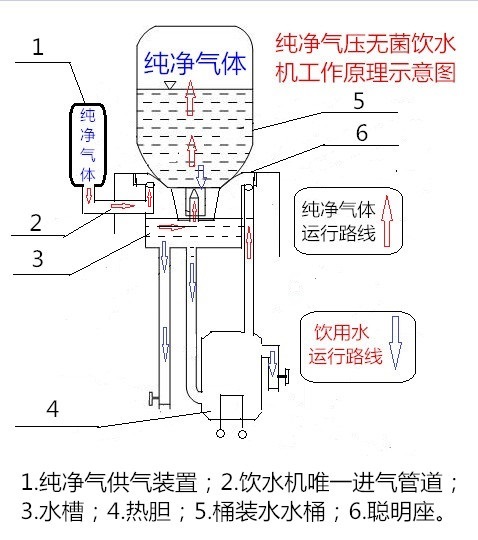 震脉溪密封型饮水机立式防污染纯净气压无菌饮水机储藏桶装水