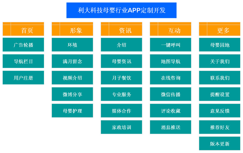 母婴用品行业APP开发、母婴店APP商城开发