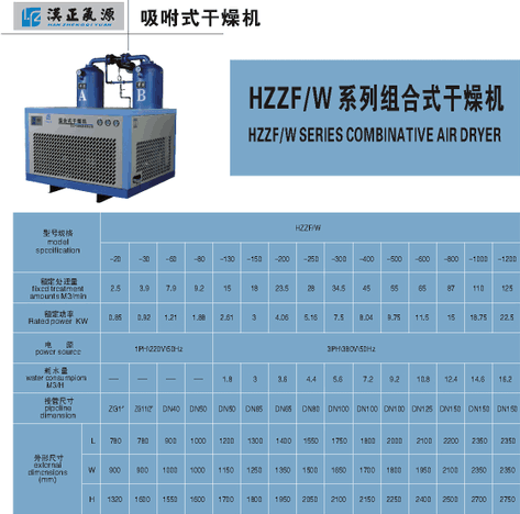 HZZFW组合式干燥机