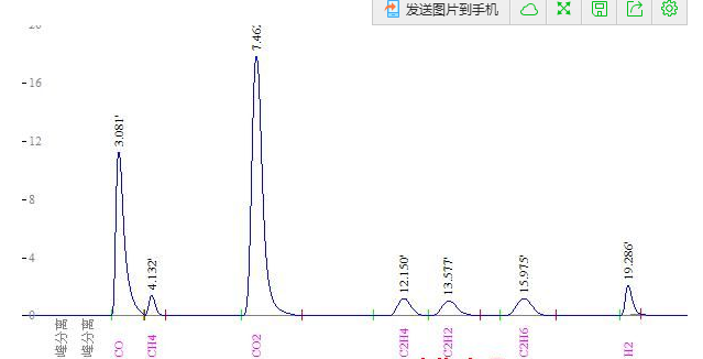 泰特仪器-湖北省武汉市变压器油分析用气相色谱仪