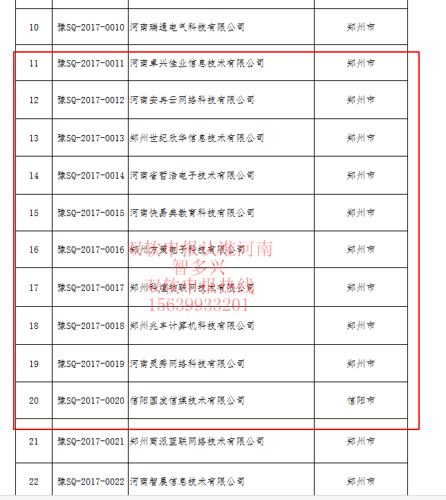 河南省2017年**批软件企业评估 名单的通知 *二批双软企业申报