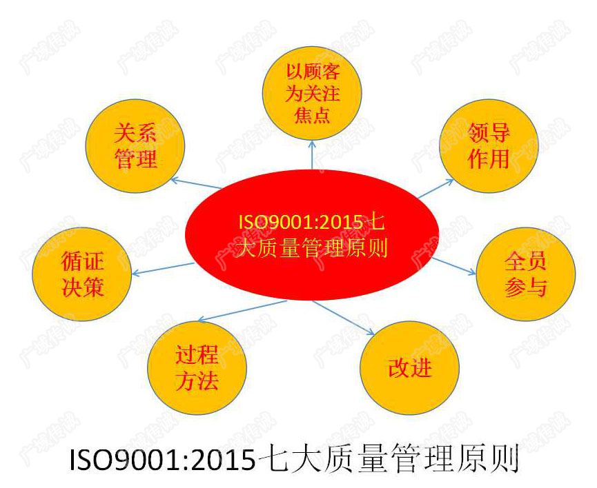 东莞ISO14001认证机构