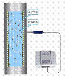 余热发电循环冷却水除垢,深信机电,循环水在线除垢