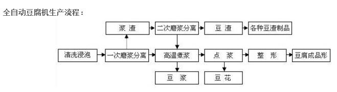 台州豆腐干机生产厂家/豆腐干加工设备/豆腐干生产线设备价格