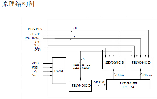 RICH12864C-08兼容液晶模块