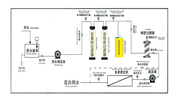 云南贵州地区水处理反渗透设备桶装设备生产厂商