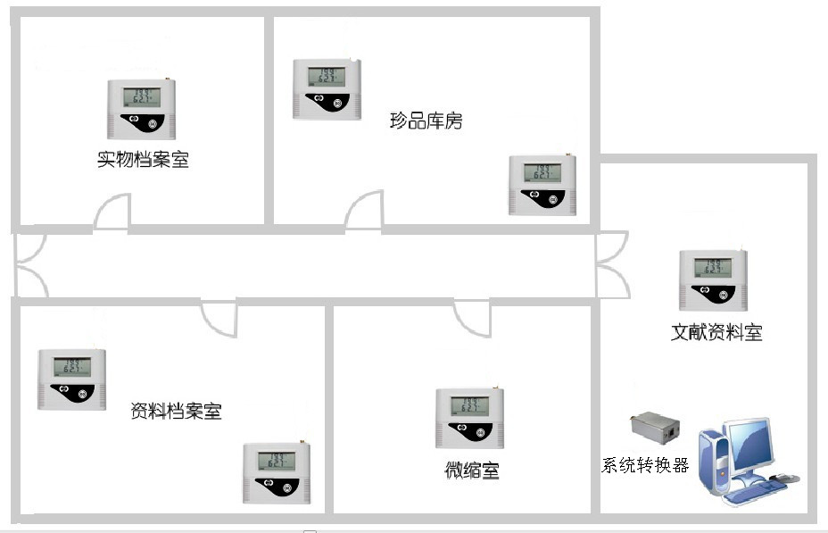 MH-WX01大棚无线温湿度自动监控系统报价