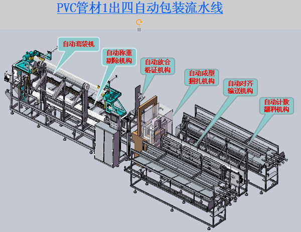 PVC管自动化包装生产线 1出4 宇邦机械*