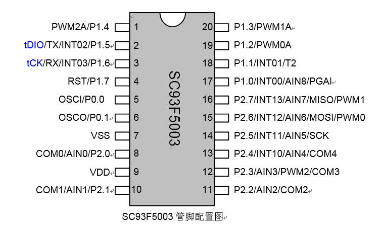 易峰晨科技直发器IC芯片SC93F5003