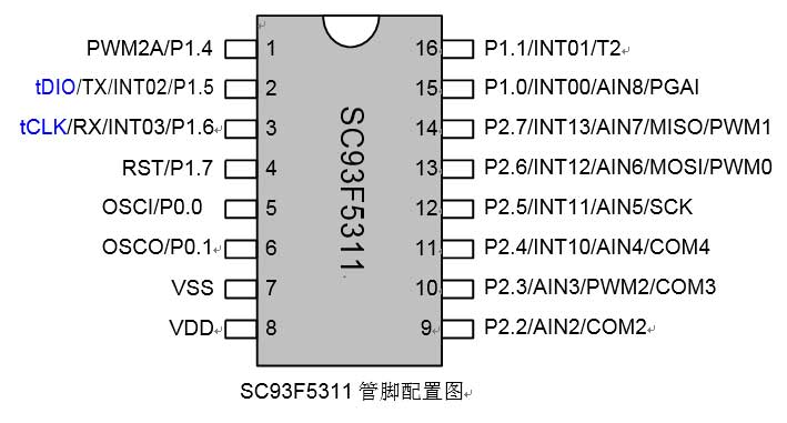 易峰晨科技剃须刀IC芯片SC93F5311