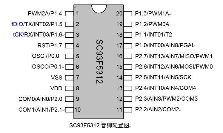 易峰晨科技电动理发器IC芯片SC93F5312