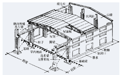 西安房屋建筑工程公司