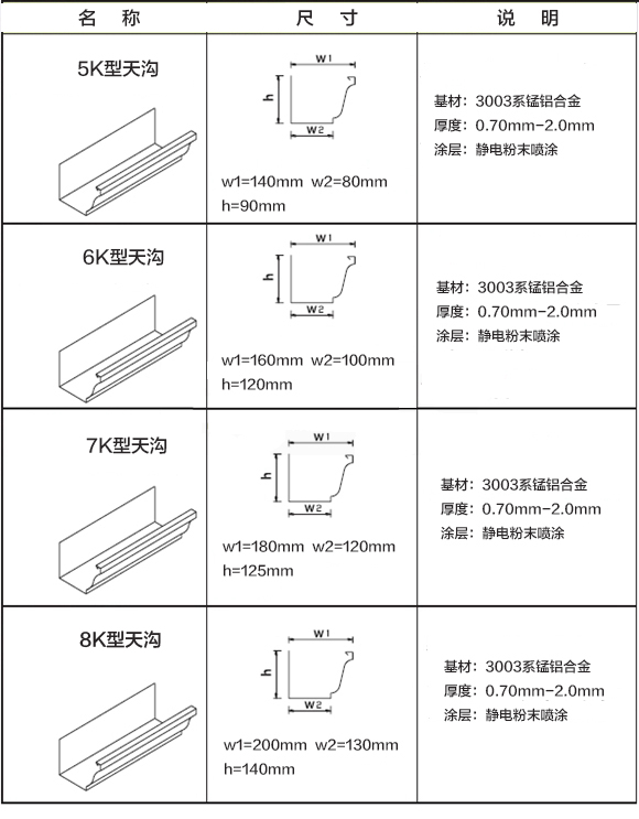 宜宾彩铝天沟生产厂家