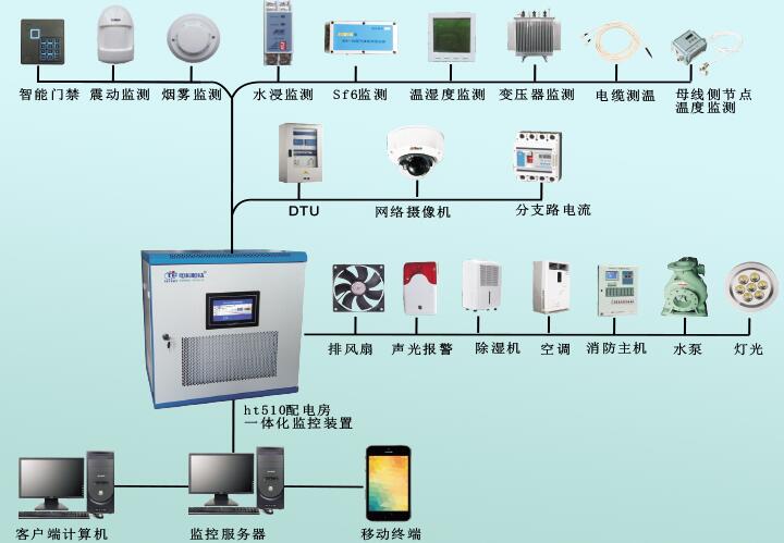 配网环境智能监测主机