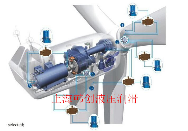 风电偏航轴承集中润滑系统 上海韩创润滑供应商 风电润滑系统改造