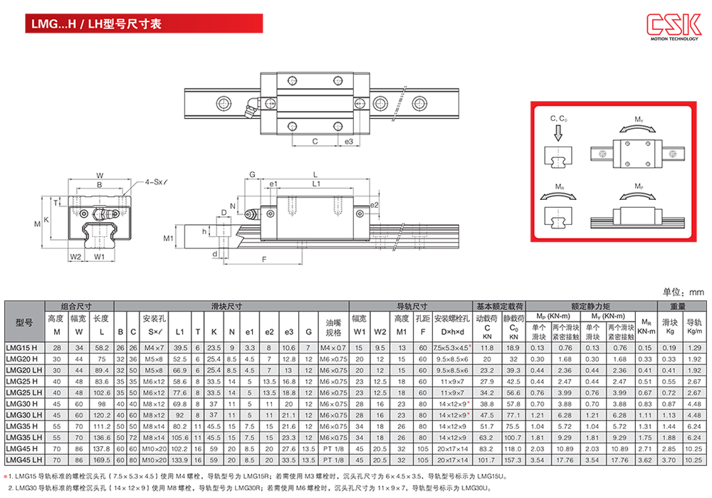 中国台湾CSK直线导轨LMG15H四方高组装型和上银HGH15C互换