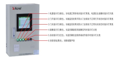 上海防火门控制系统价格 智能防火门 安科瑞防火门监控系统价格