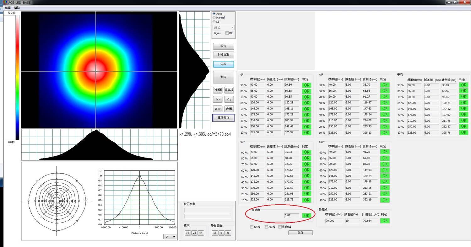 透镜LNES光学检测仪器 ACE3-201