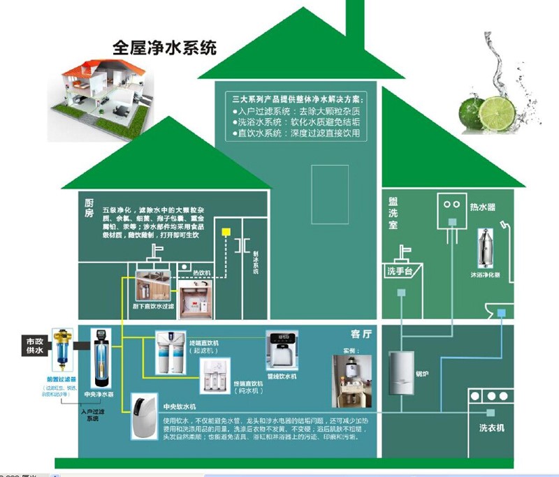 苏州中央净水系统安装 苏州中央净水系统安装厂家