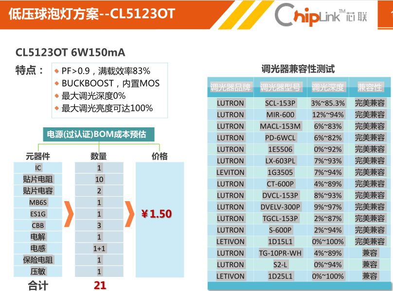 芯联代理商 非隔离45V200MA 球泡灯 CL5123OT可控硅调光