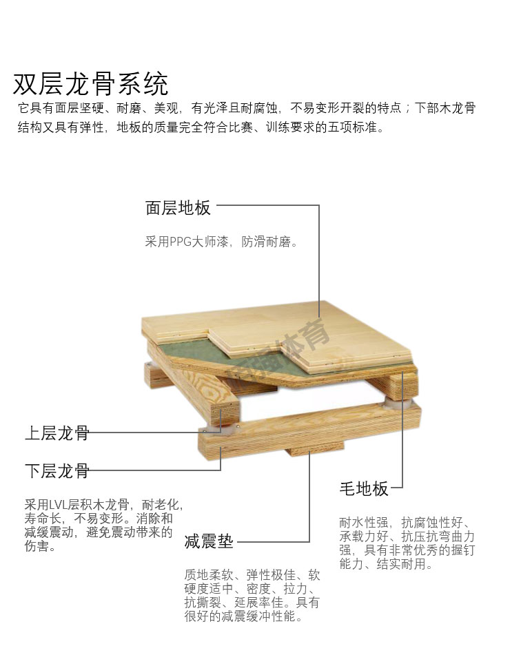 北京篮球馆木地板厂家施工价格，双龙骨篮球木地板价格