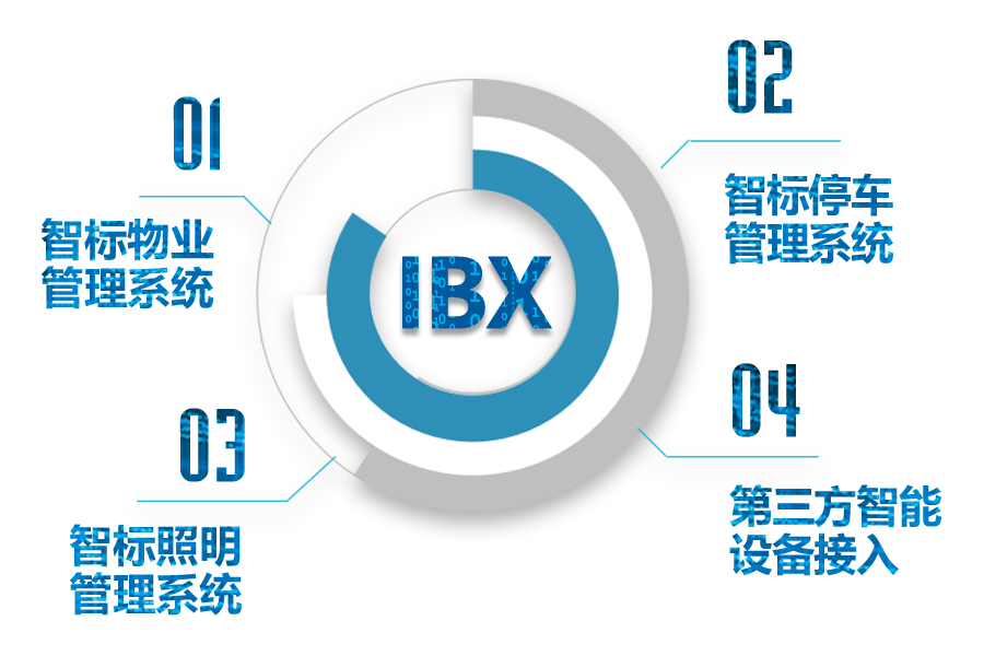 智标科技IBX-Building智能楼宇综合管理系统