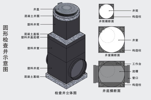 排水管道的焊接工艺