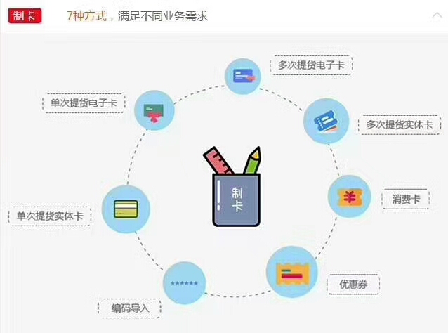 持续开发能力是适用市场上对于礼品卡提货发货数据营销等需求随时升级