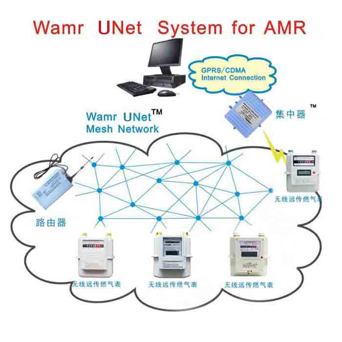 Warm UNet System燃气无线抄表预付费解决方案